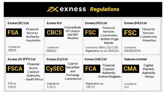 Unlocking Potential Exness Educational Resources